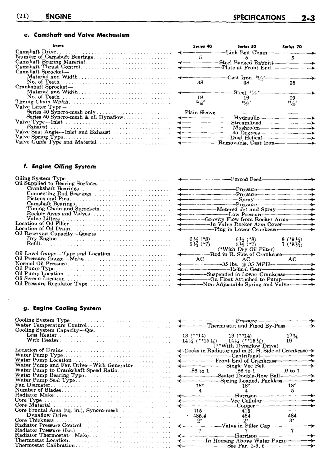 n_03 1950 Buick Shop Manual - Engine-003-003.jpg